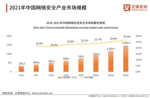 2021年中國網(wǎng)絡(luò)安全產(chǎn)業(yè)發(fā)展報告 網(wǎng)絡(luò)技術(shù)服務(wù)趨勢與展望