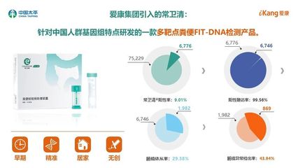 聚焦大數據，構建全生命周期健康管理新生態 愛康的實踐與展望